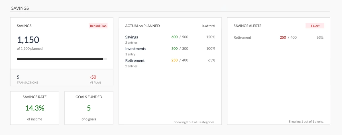 Savings Dashboard with Rate and Alerts