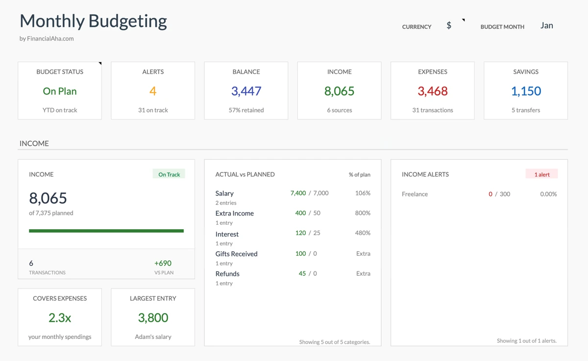 Monthly Budgeting Dashboard Overview
