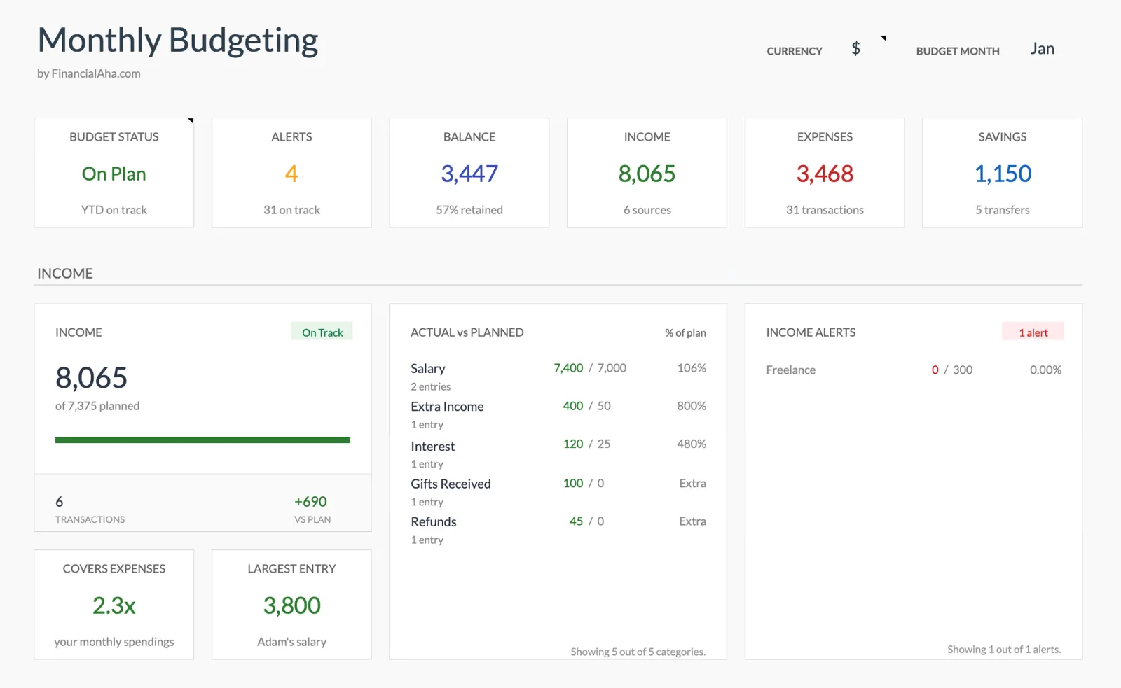 Budget dashboard overview