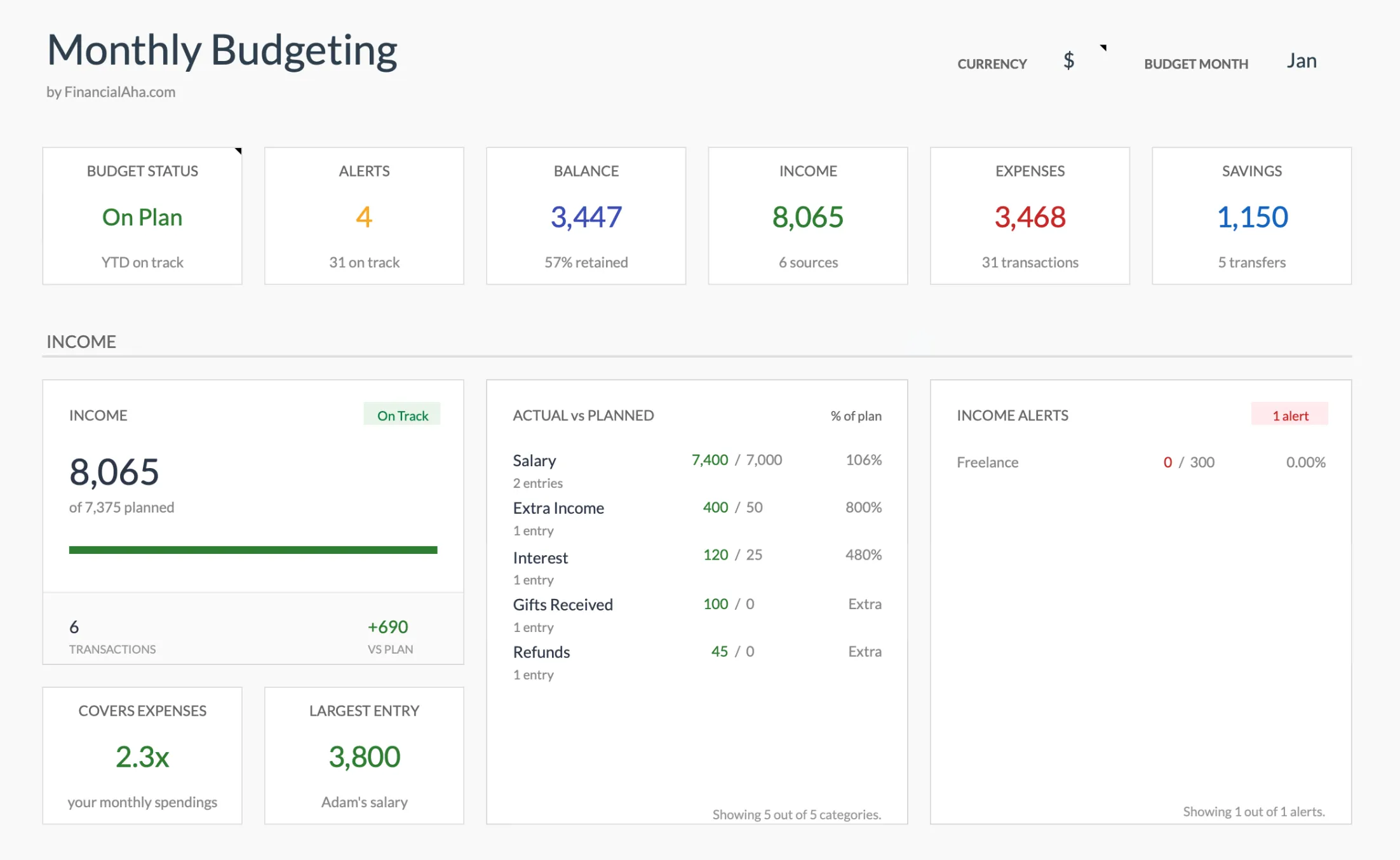 The Monthly Budget Template dashboard in Google Sheets, showing budget status, planned versus actual income by category, and savings tracking.