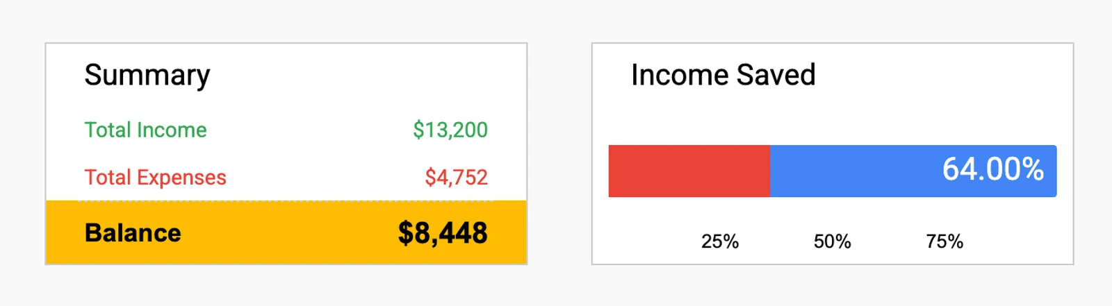 Monthly Financial Overview