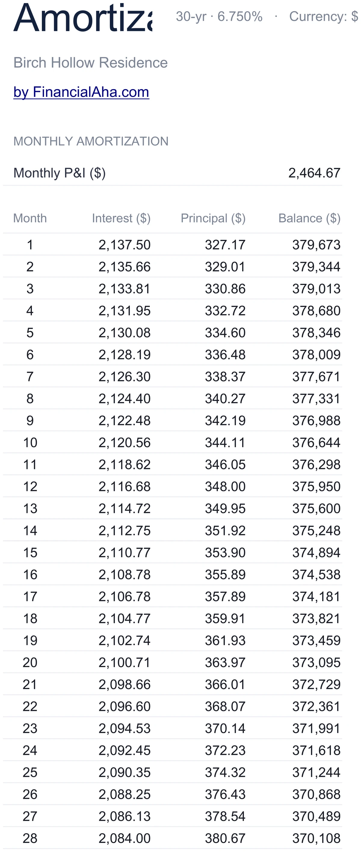 360-Month Amortization Schedule