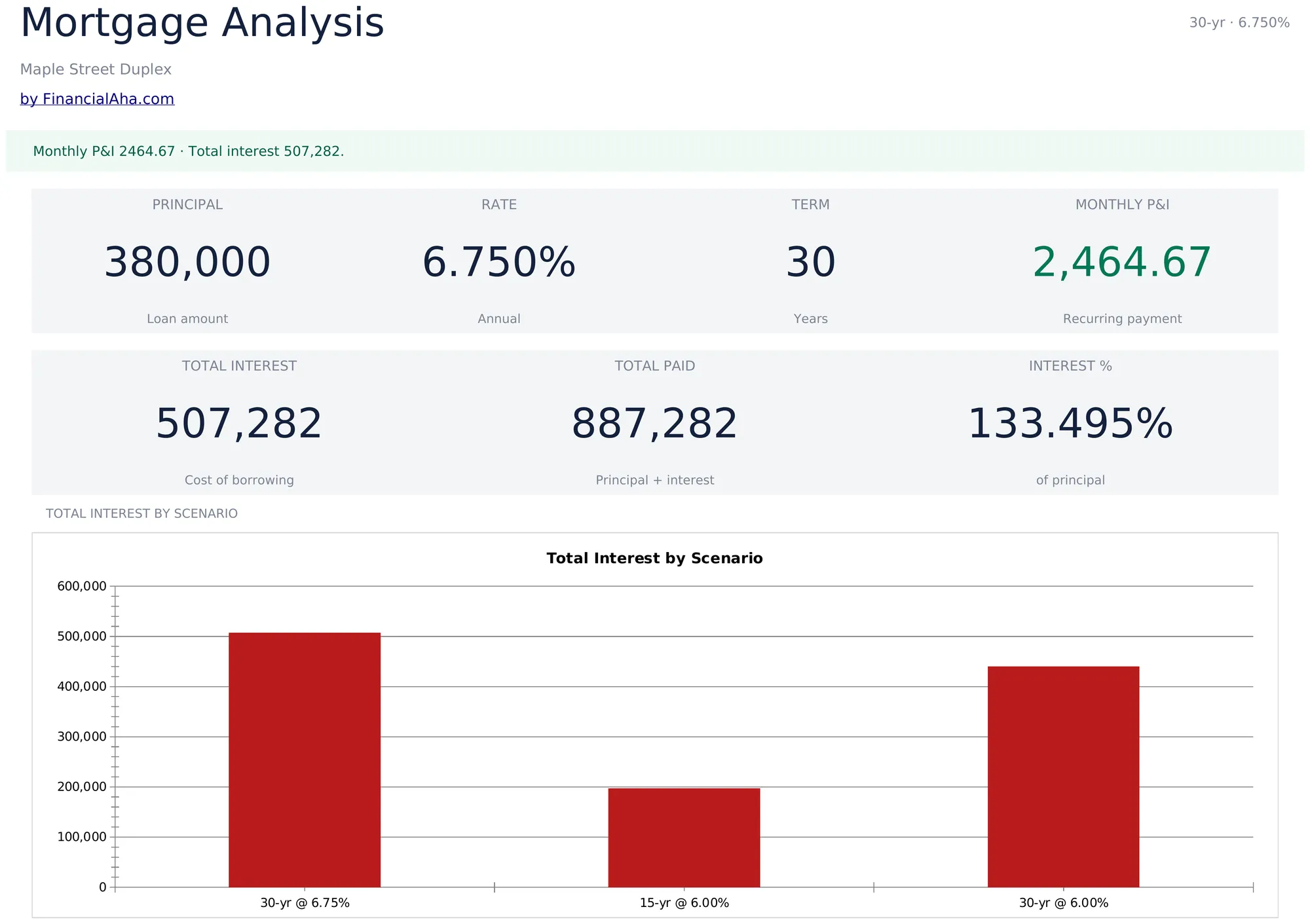 Mortgage Analysis Template Preview