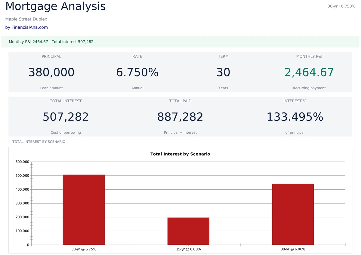 Mortgage Summary KPIs