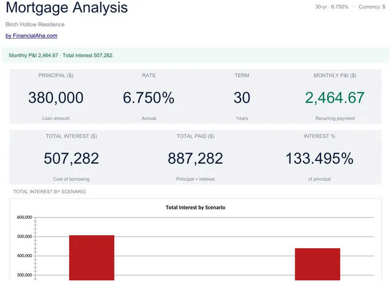Mortgage Analysis