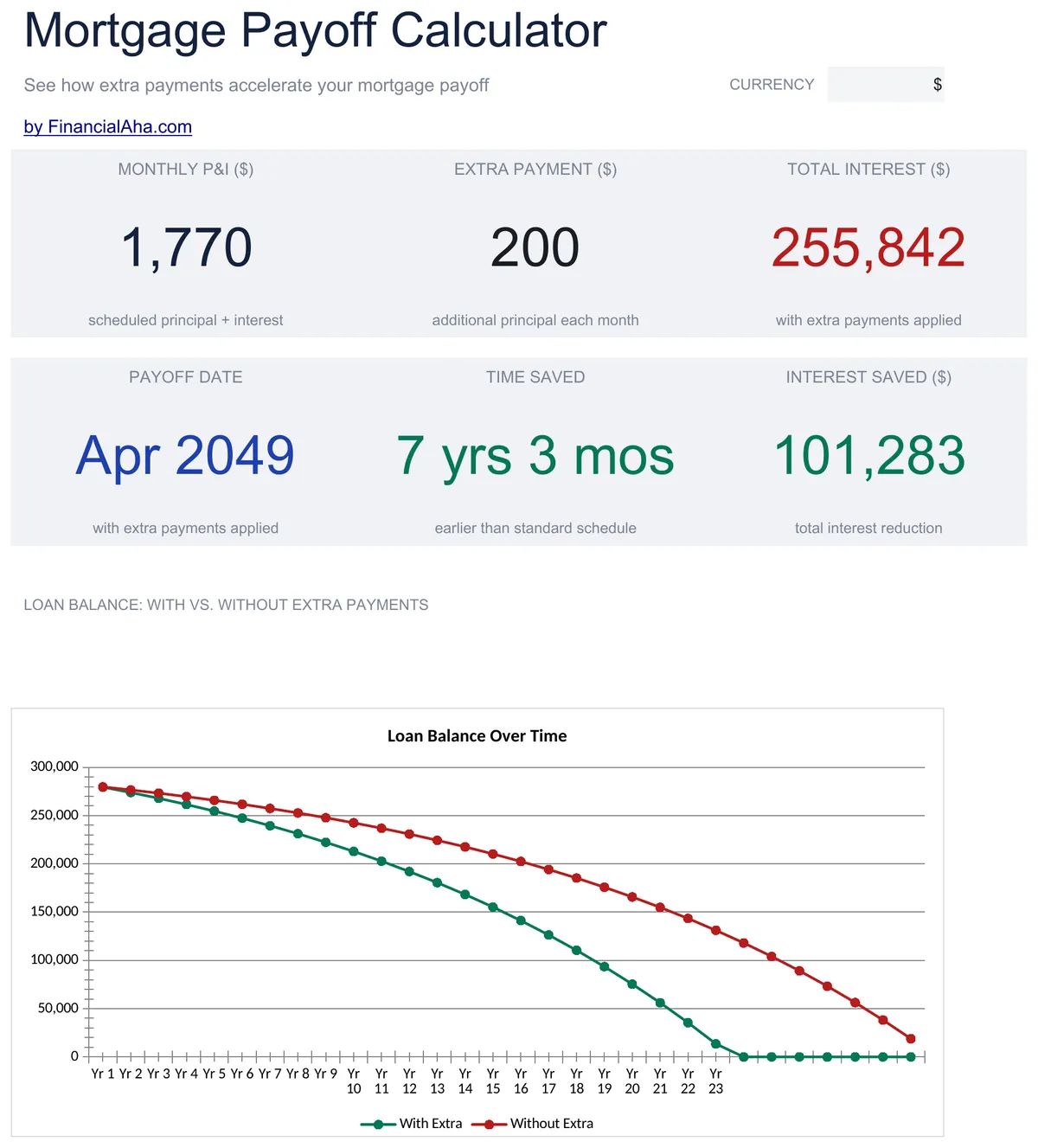 Mortgage Payoff Calculator Essentials