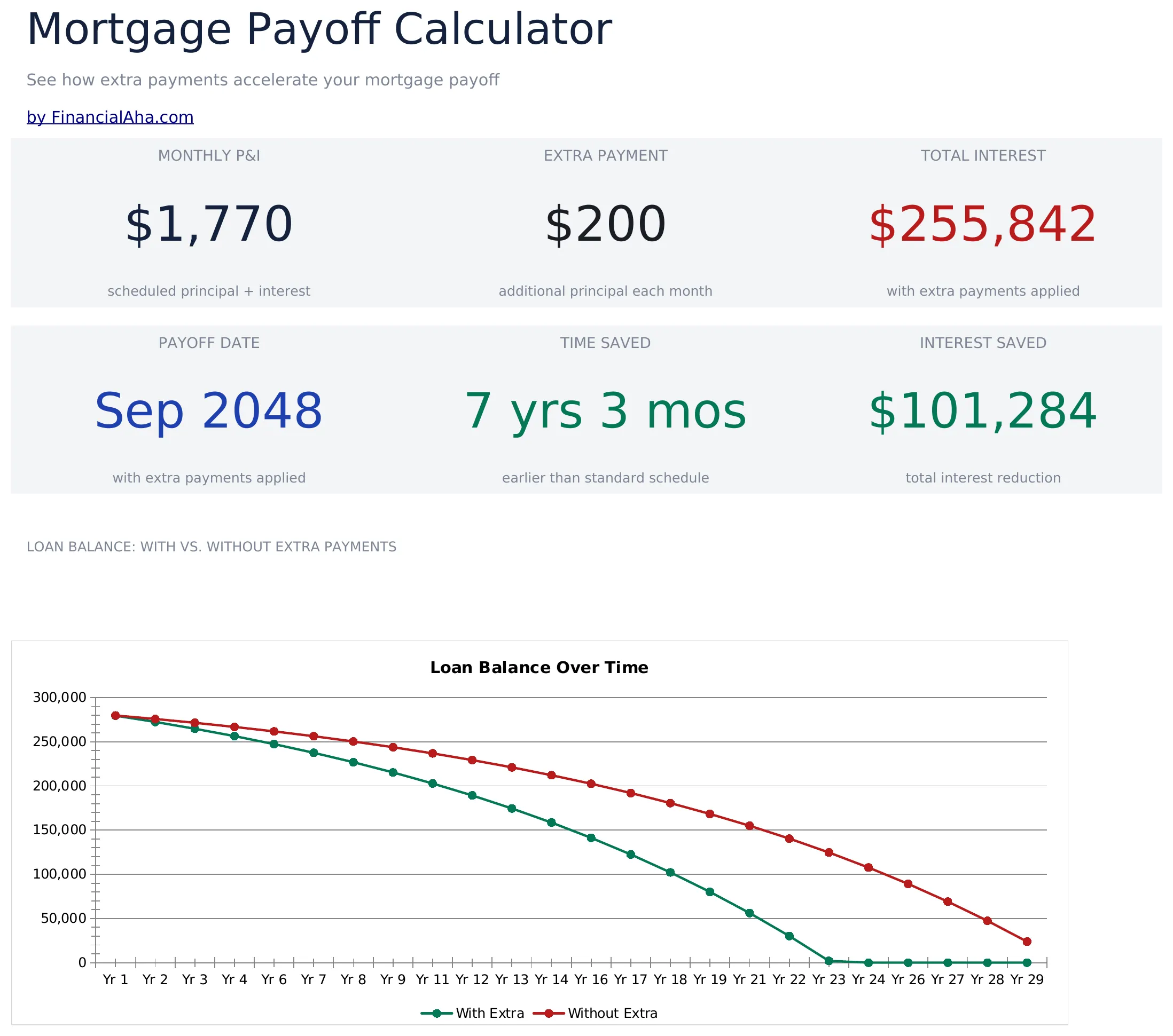 Mortgage Payoff Calculator preview