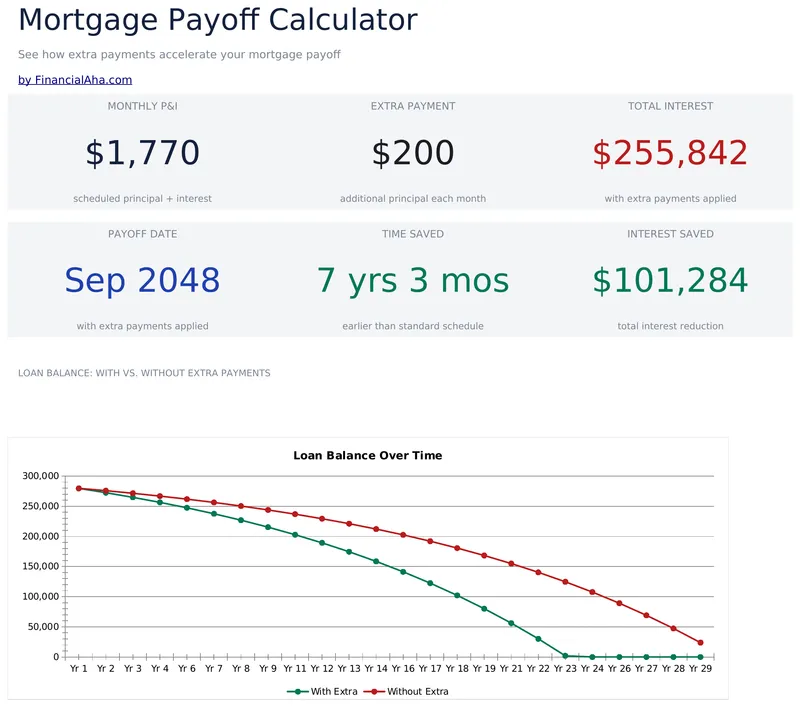 Mortgage Payoff Calculator preview