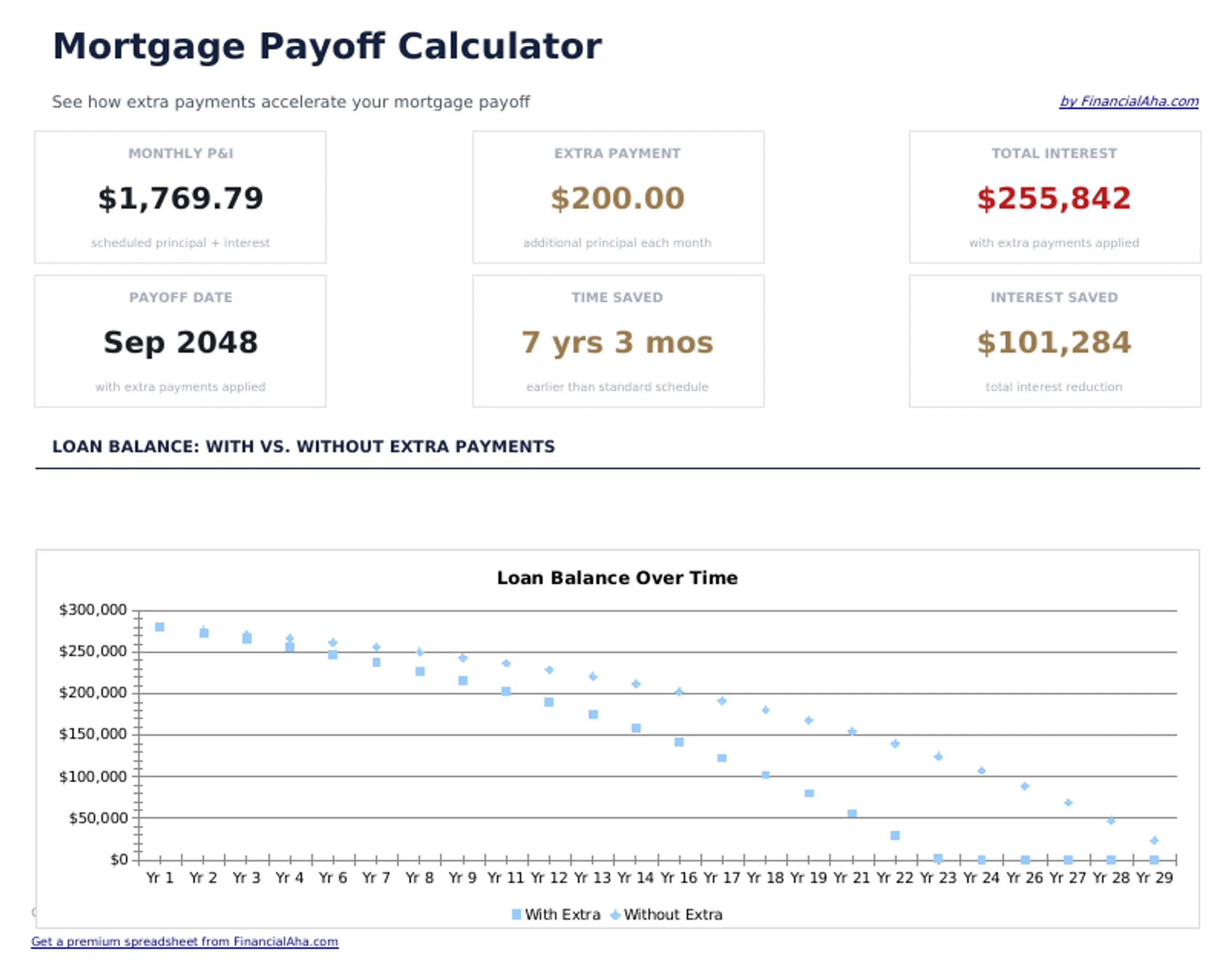 Mortgage Payoff Calculator preview