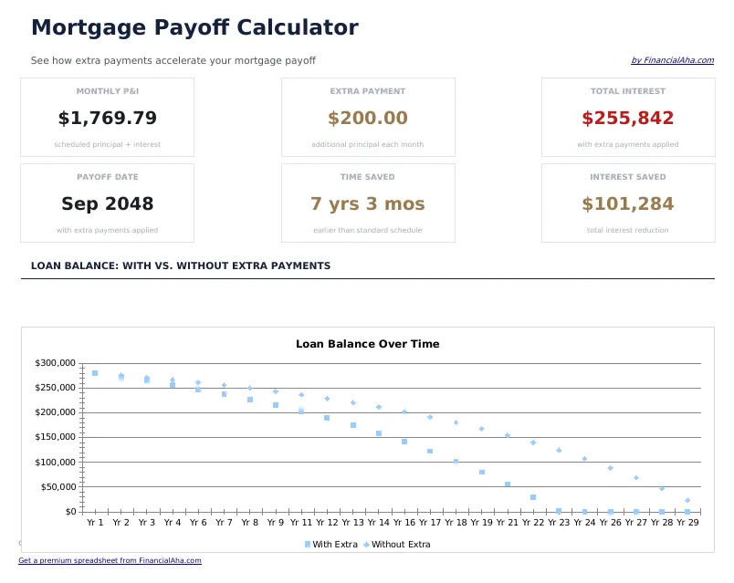 Mortgage Payoff Calculator preview