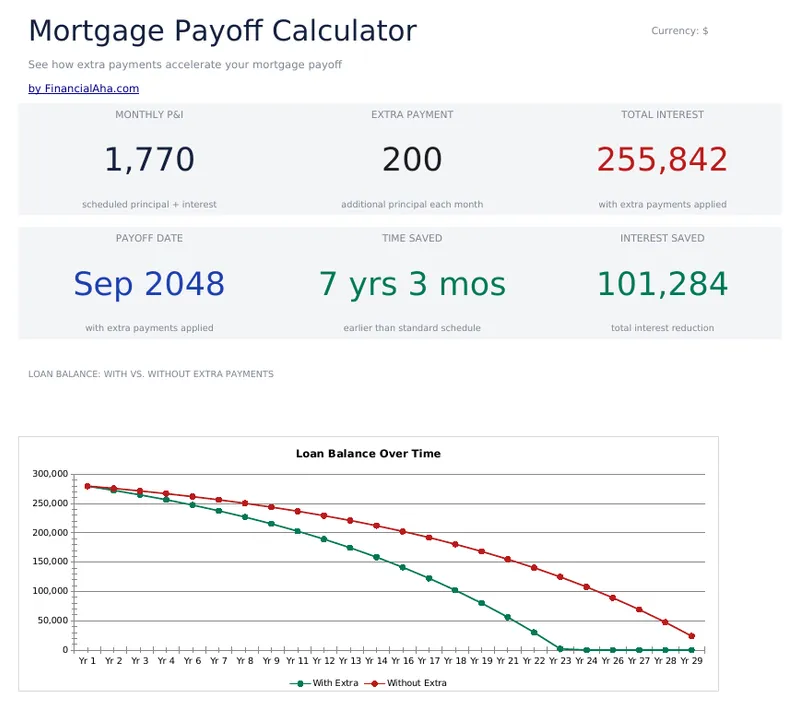 Mortgage Payoff Calculator preview