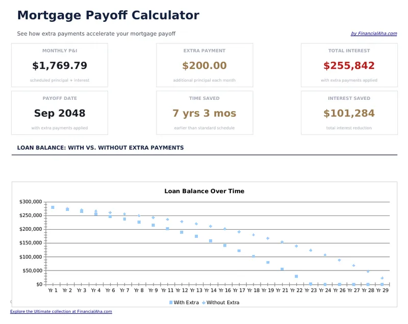 Mortgage Payoff Calculator preview