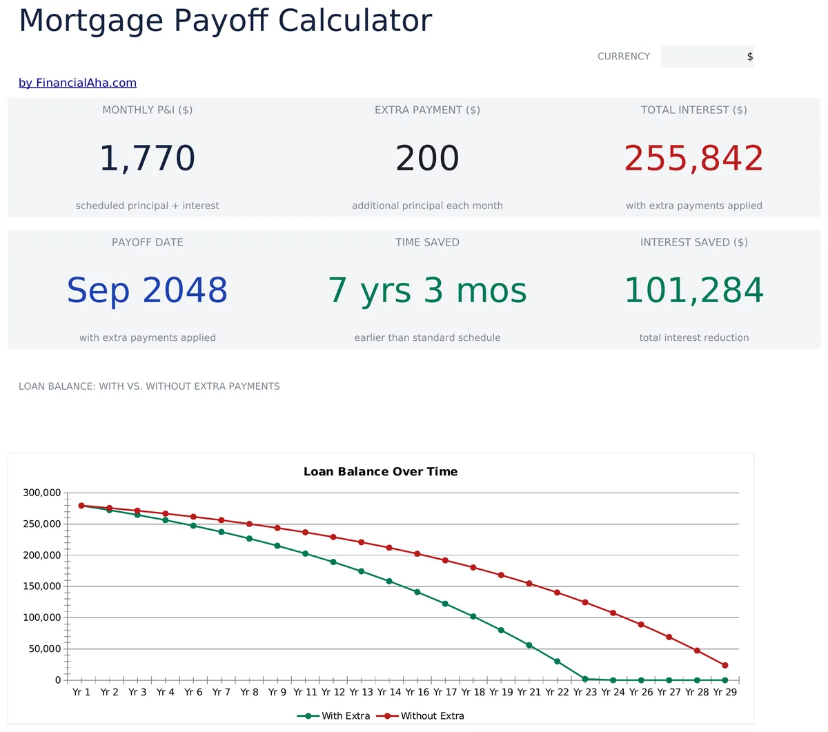 Mortgage Payoff Calculator Essentials