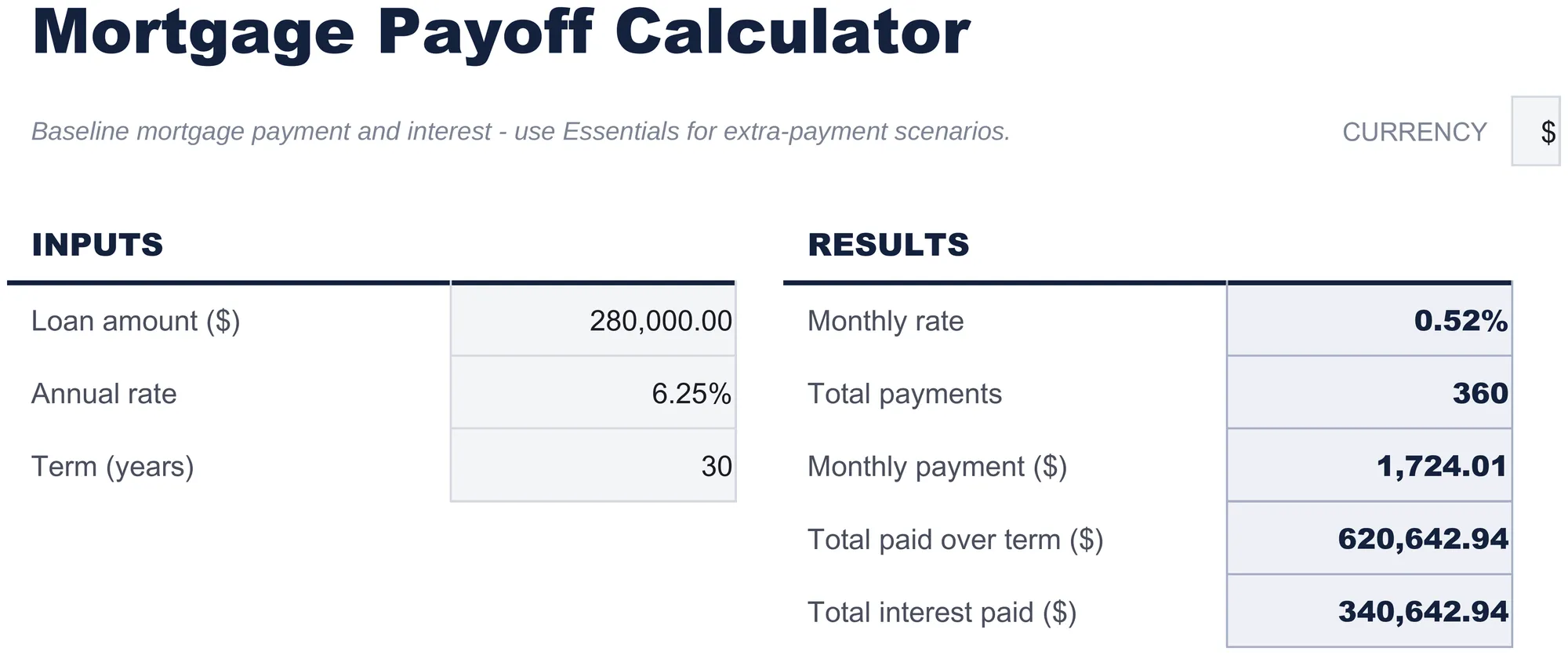 Free Mortgage Payoff Calculator Spreadsheet Template for Google Sheets & Excel - dashboard preview