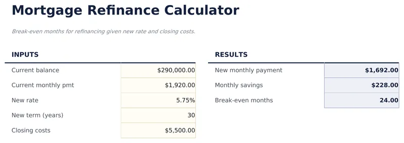 Mortgage Refinance Calculator