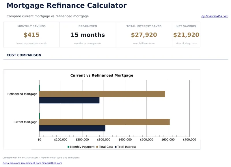 Mortgage Refinance Calculator