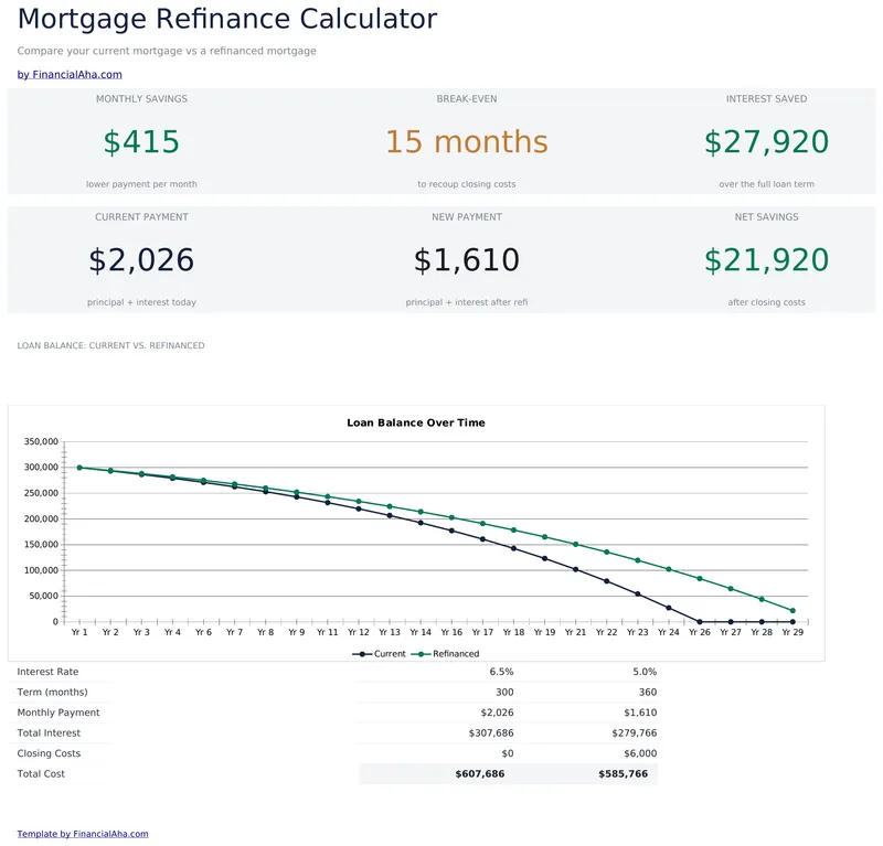 Mortgage Refinance Calculator preview