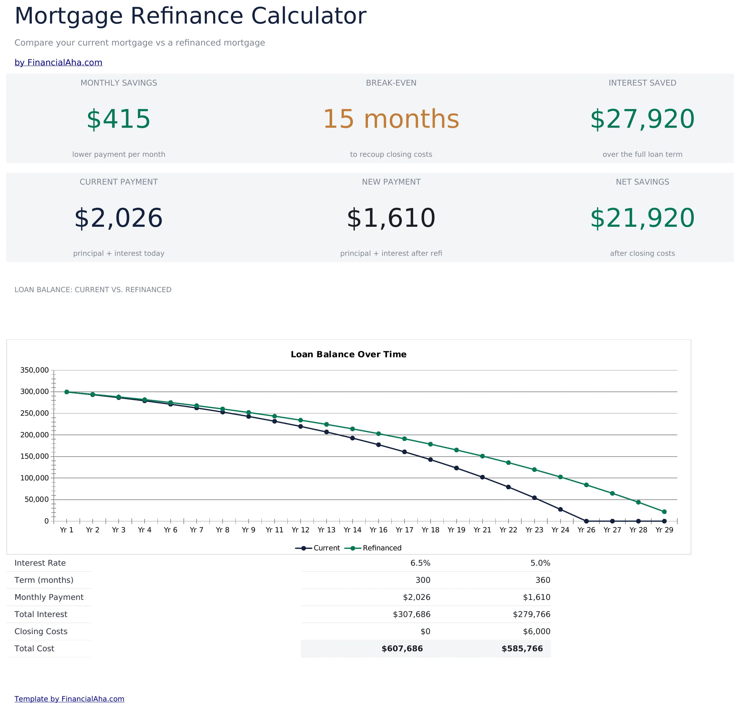 Mortgage Refinance Calculator preview