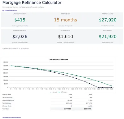 Mortgage Refinance Calculator preview