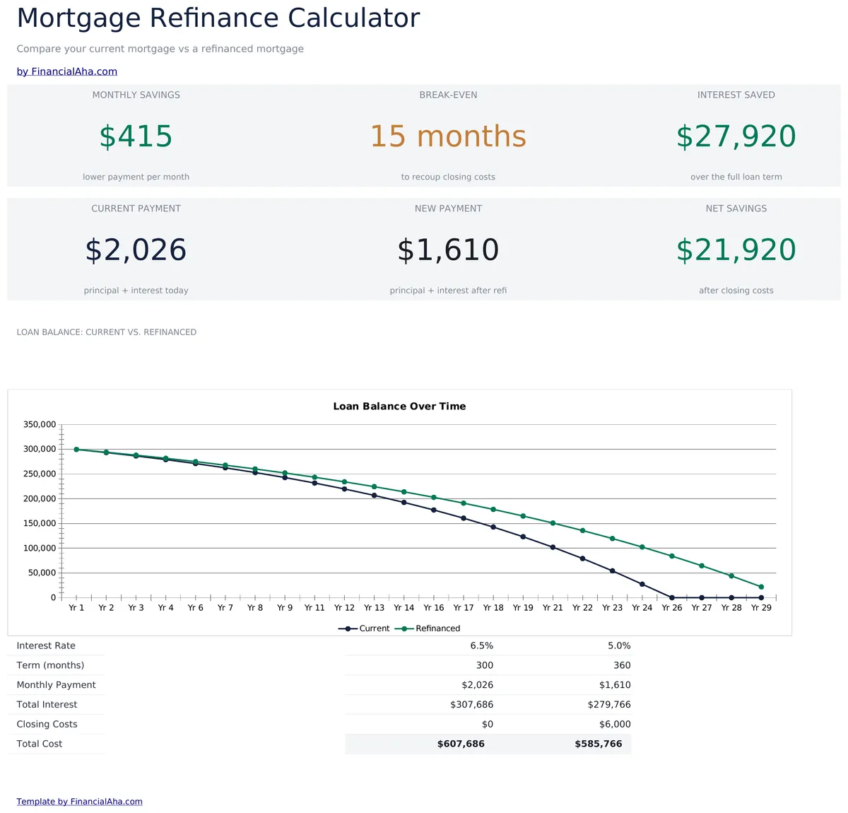 Mortgage Refinance Calculator Essentials