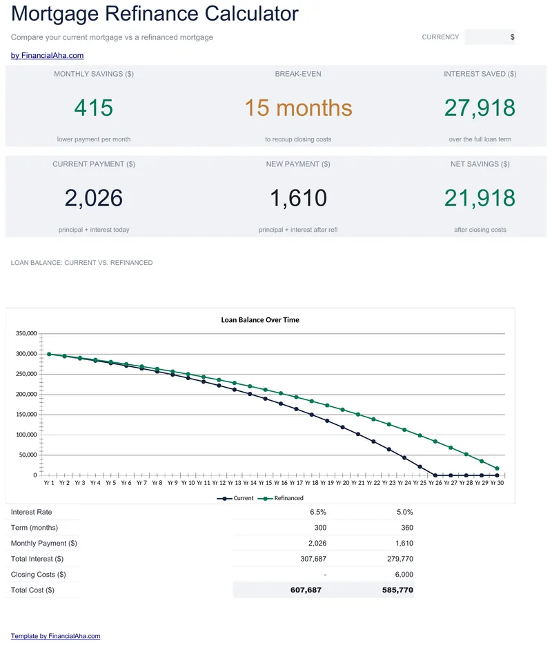Calcolatore di Rifinanziamento Mutuo preview