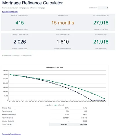 Calcolatore di Rifinanziamento Mutuo preview