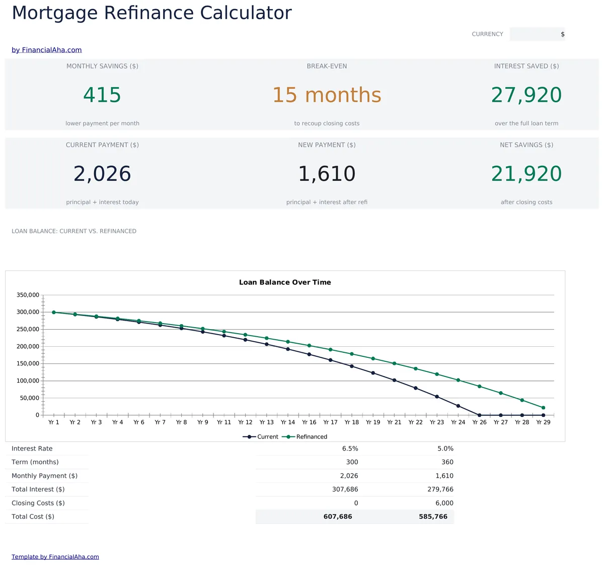 Mortgage Refinance Calculator Essentials