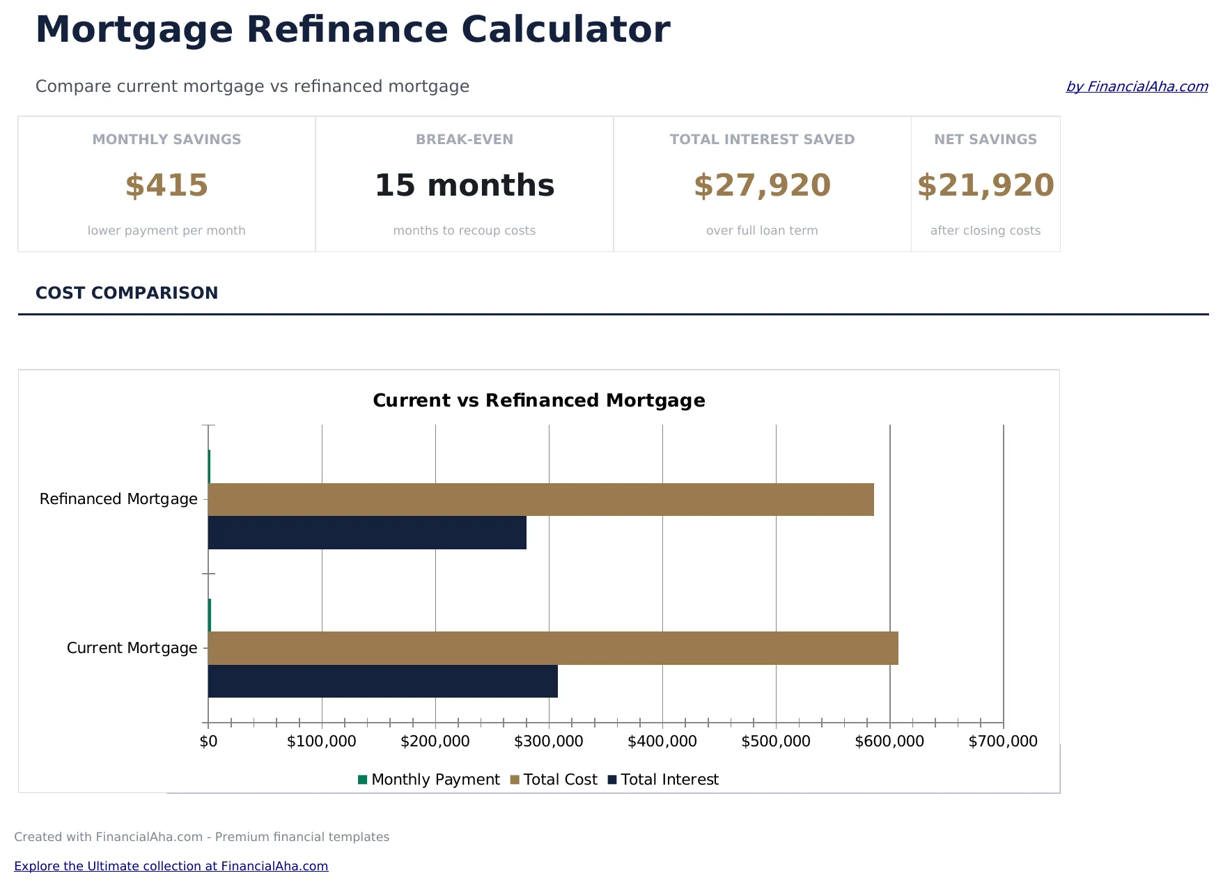 Mortgage Refinance Calculator preview