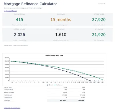 Calculadora de Refinanciamiento Hipotecario preview