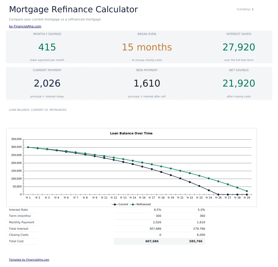 Mortgage Refinance Calculator preview