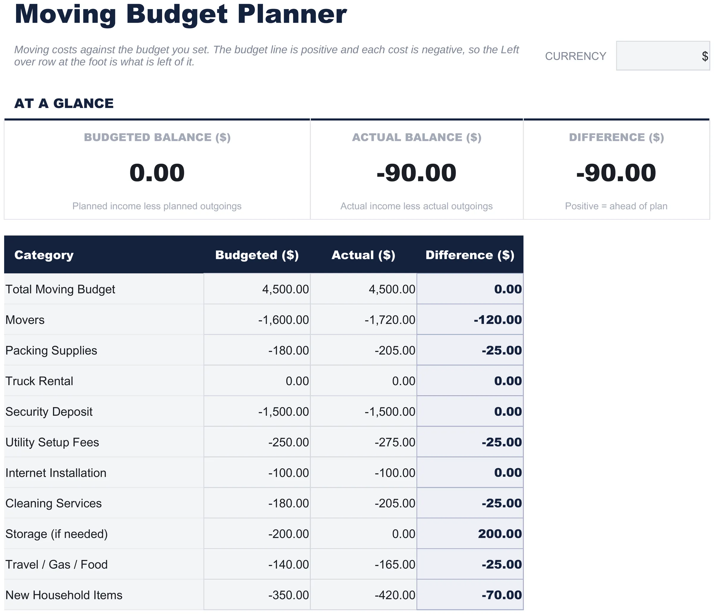 Free Moving Budget Planner Spreadsheet Template for Google Sheets & Excel - dashboard preview