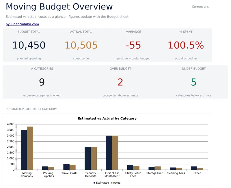 Moving Budget Planner preview