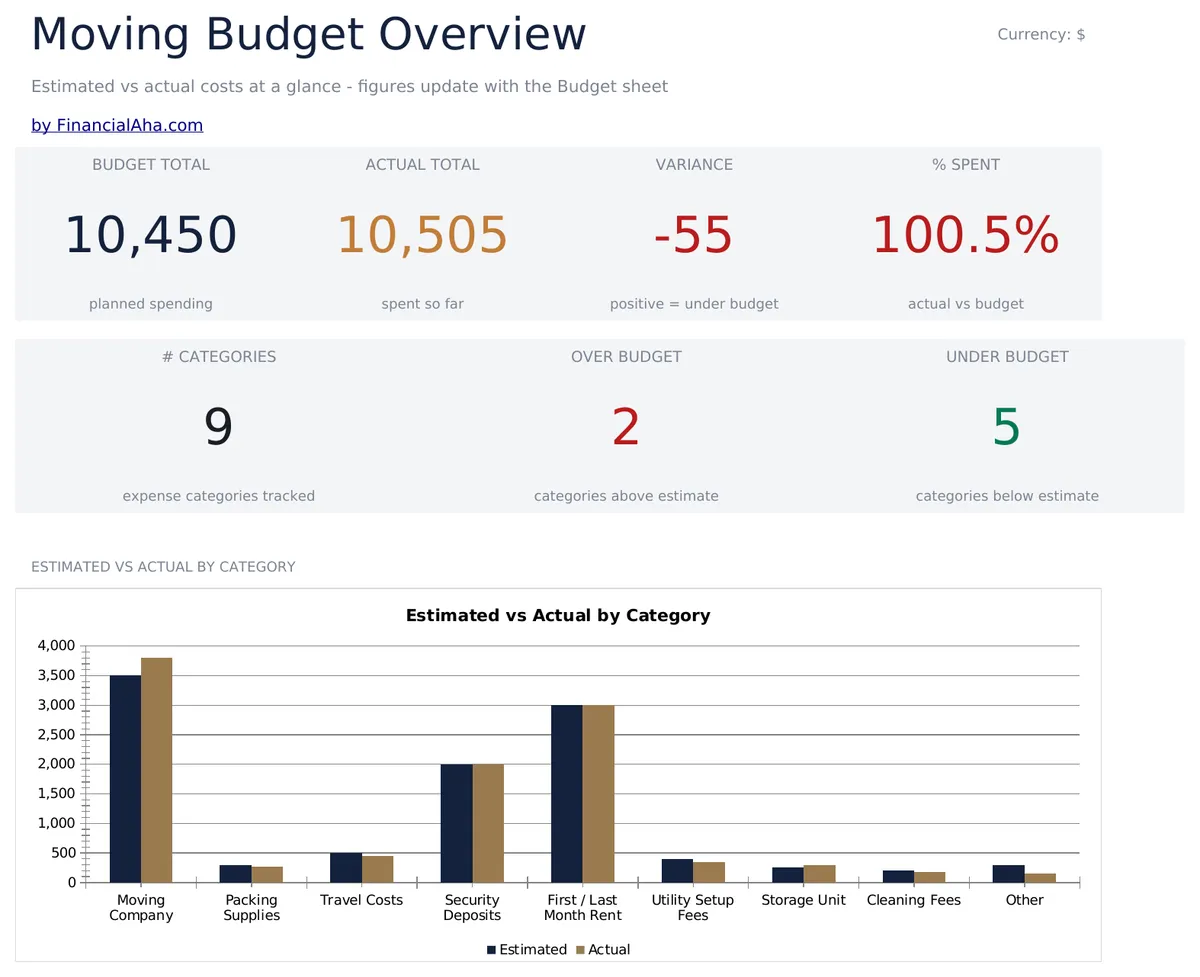 Moving Budget Planner Essentials