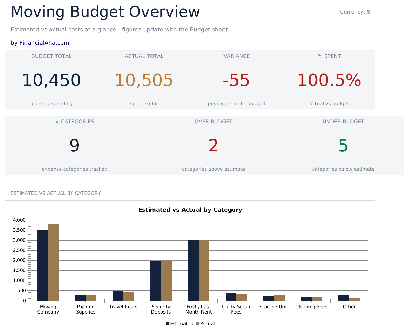 Moving Budget Planner preview