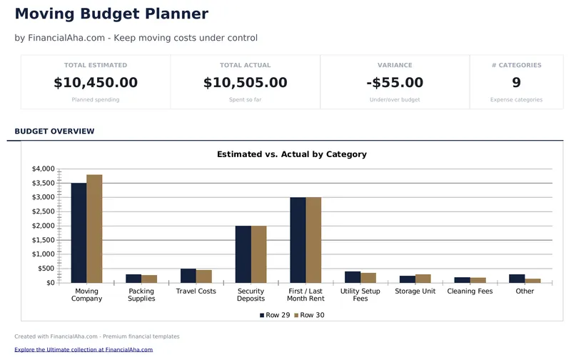 Moving Budget Planner preview