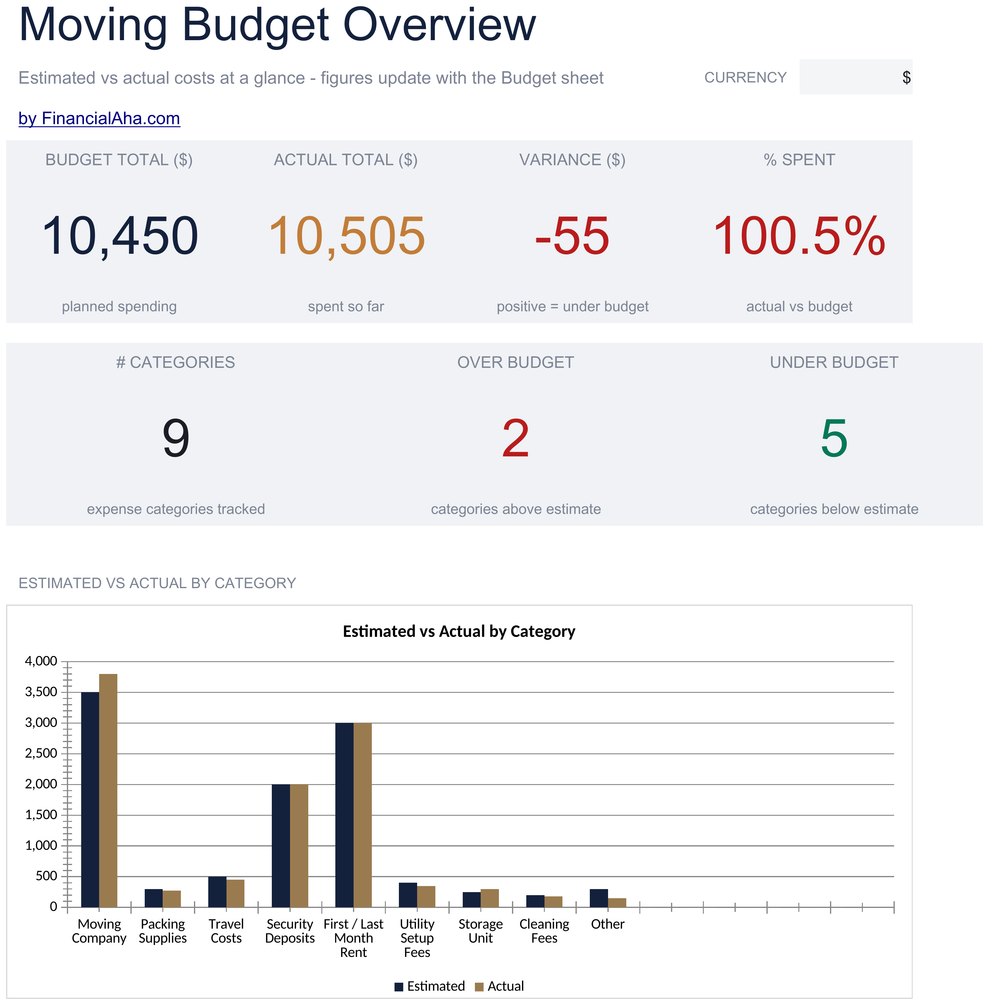 Essentials Moving Budget Planner spreadsheet template preview