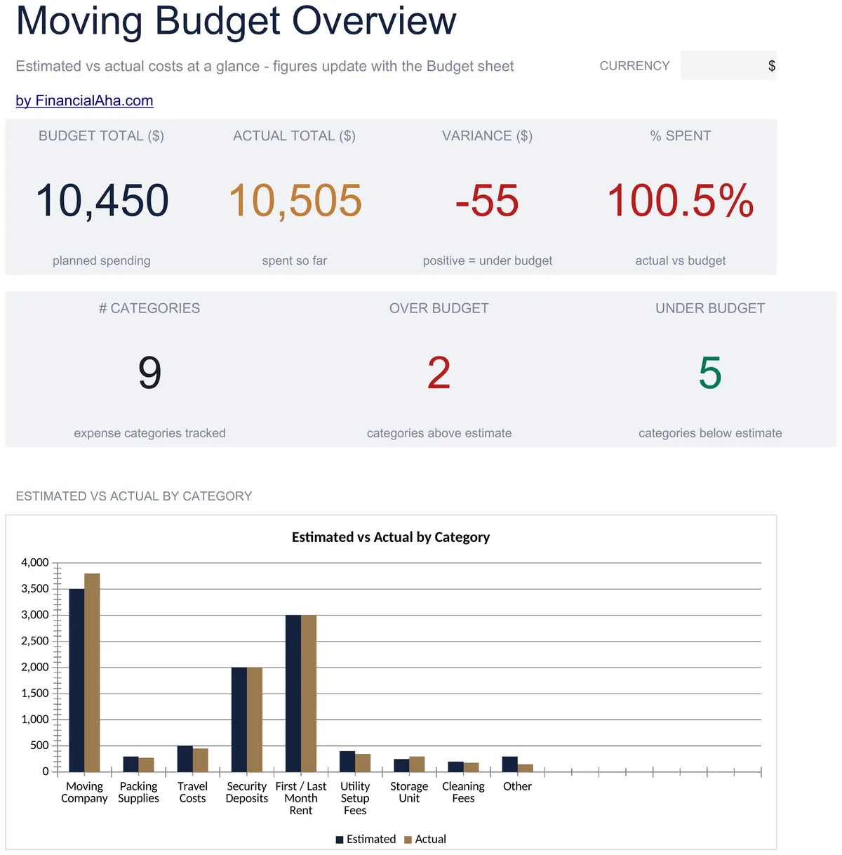 Moving Budget Planner Essentials