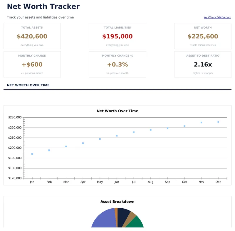Net Worth Tracker