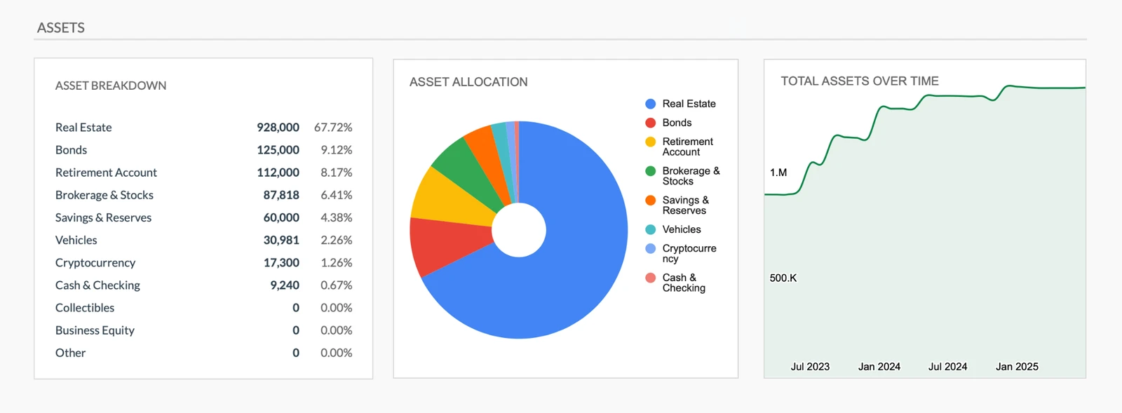 Asset Tracking with Allocation Chart