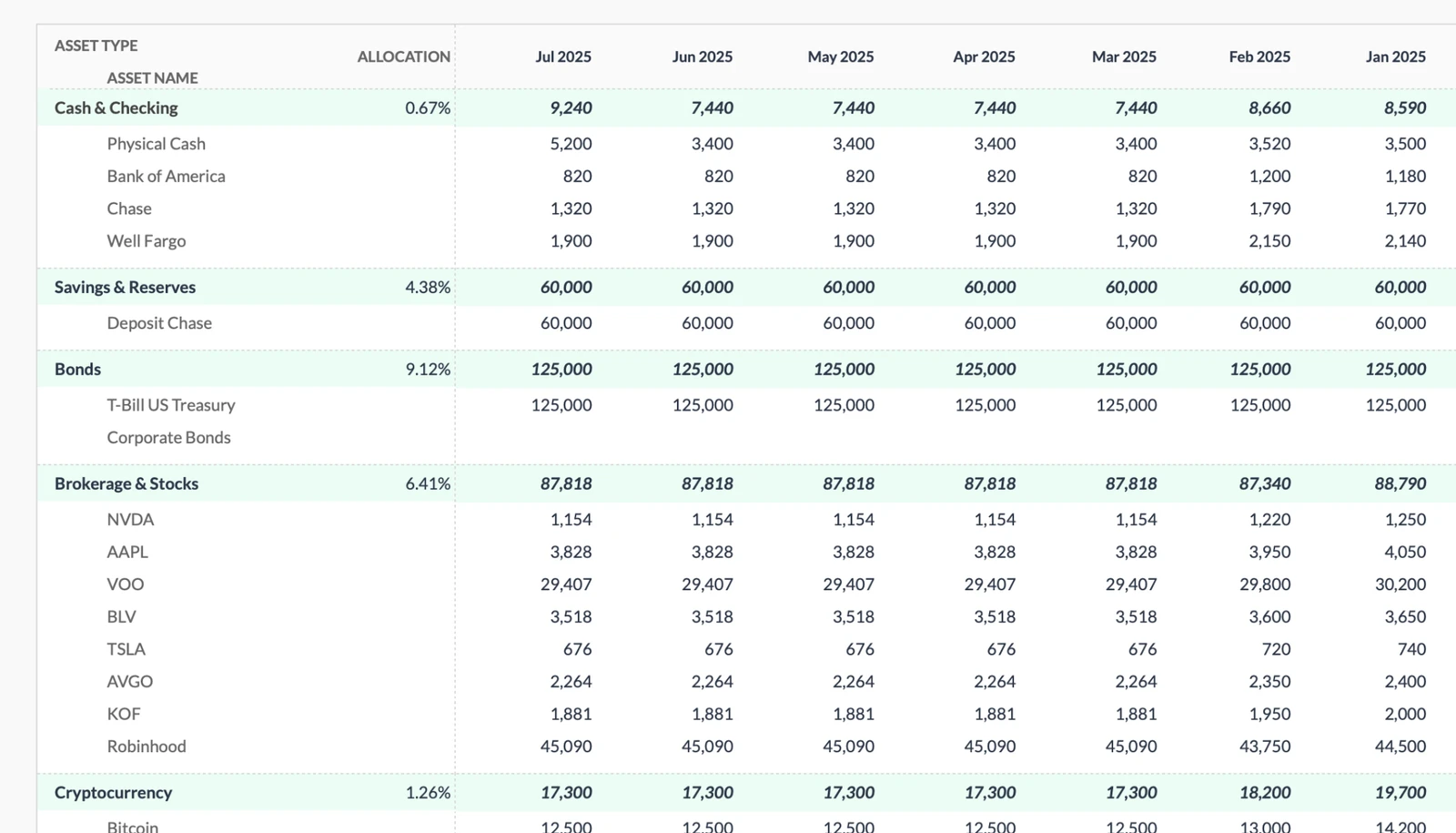 Monthly Asset Tracking Table