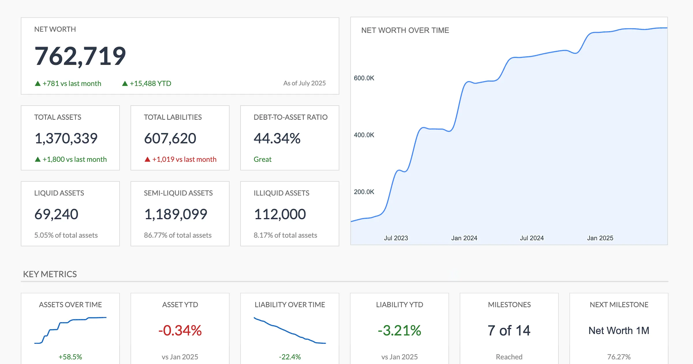 Net Worth Tracker dashboard with built-in currency selector