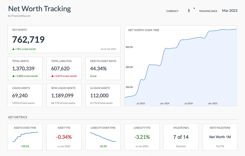 Ultimate Budget & Net Worth Tracker Bundle