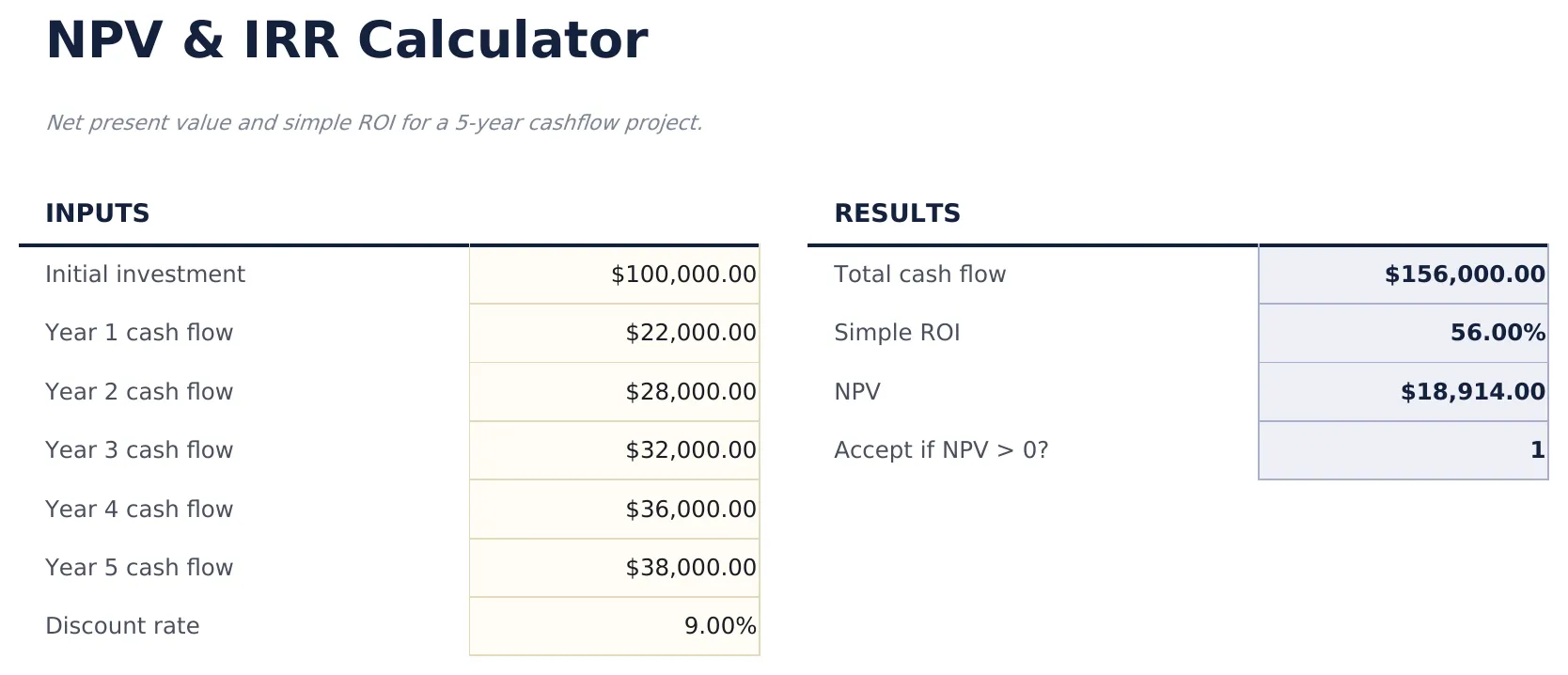 NPV & IRR Calculator preview