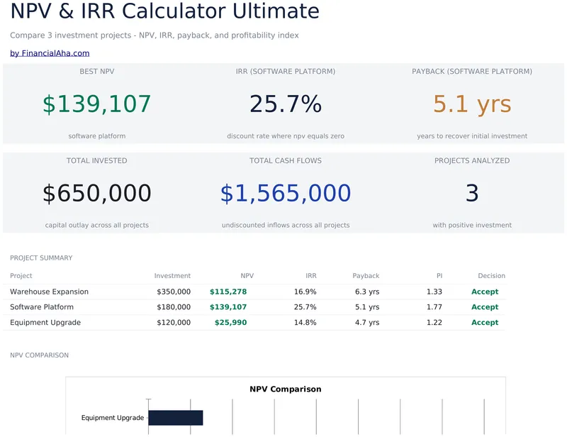 NPV & IRR Calculator Ultimate preview