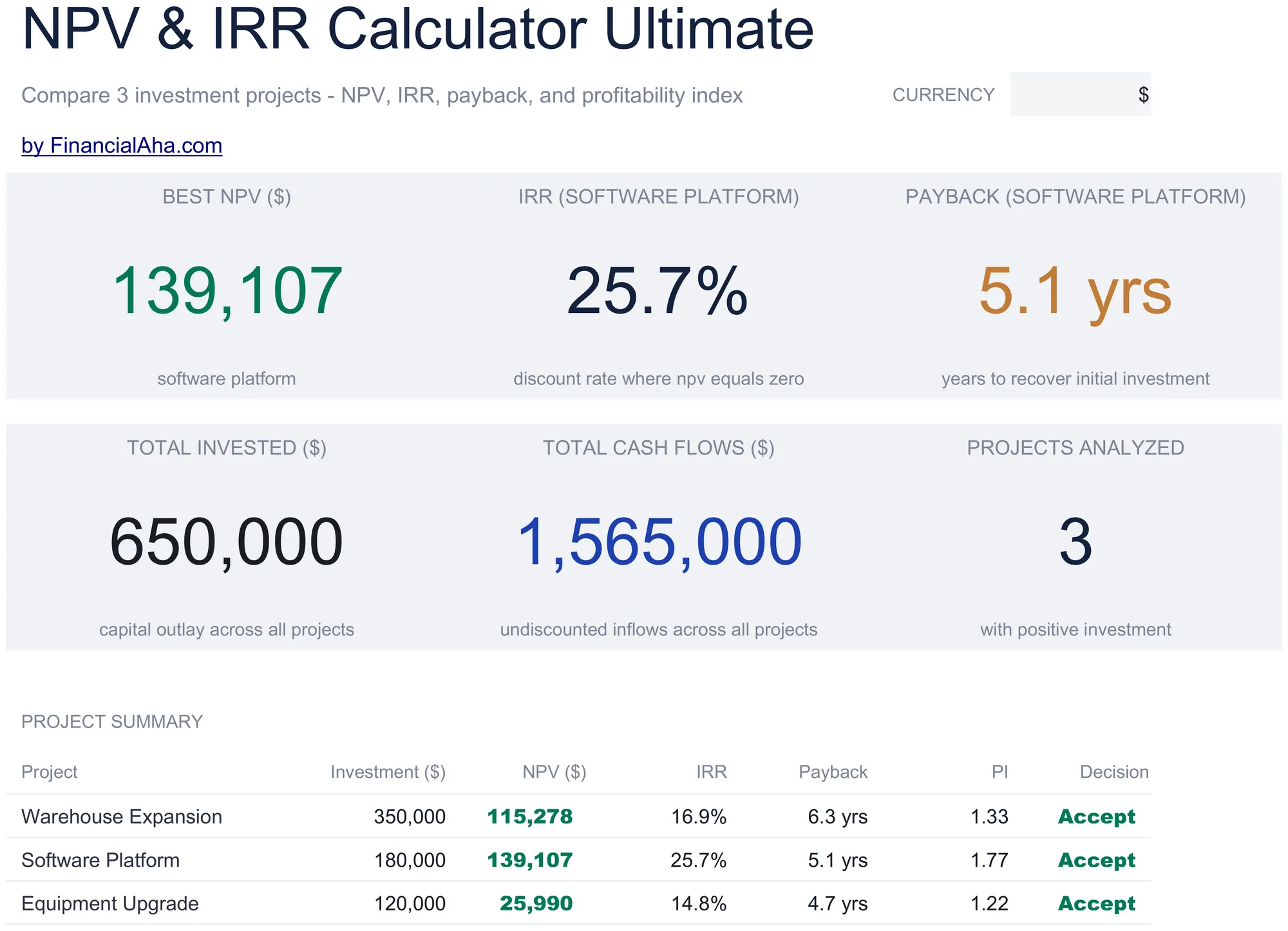 NPV & IRR Calculator Spreadsheet Template - Ultimate version for Google Sheets and Excel