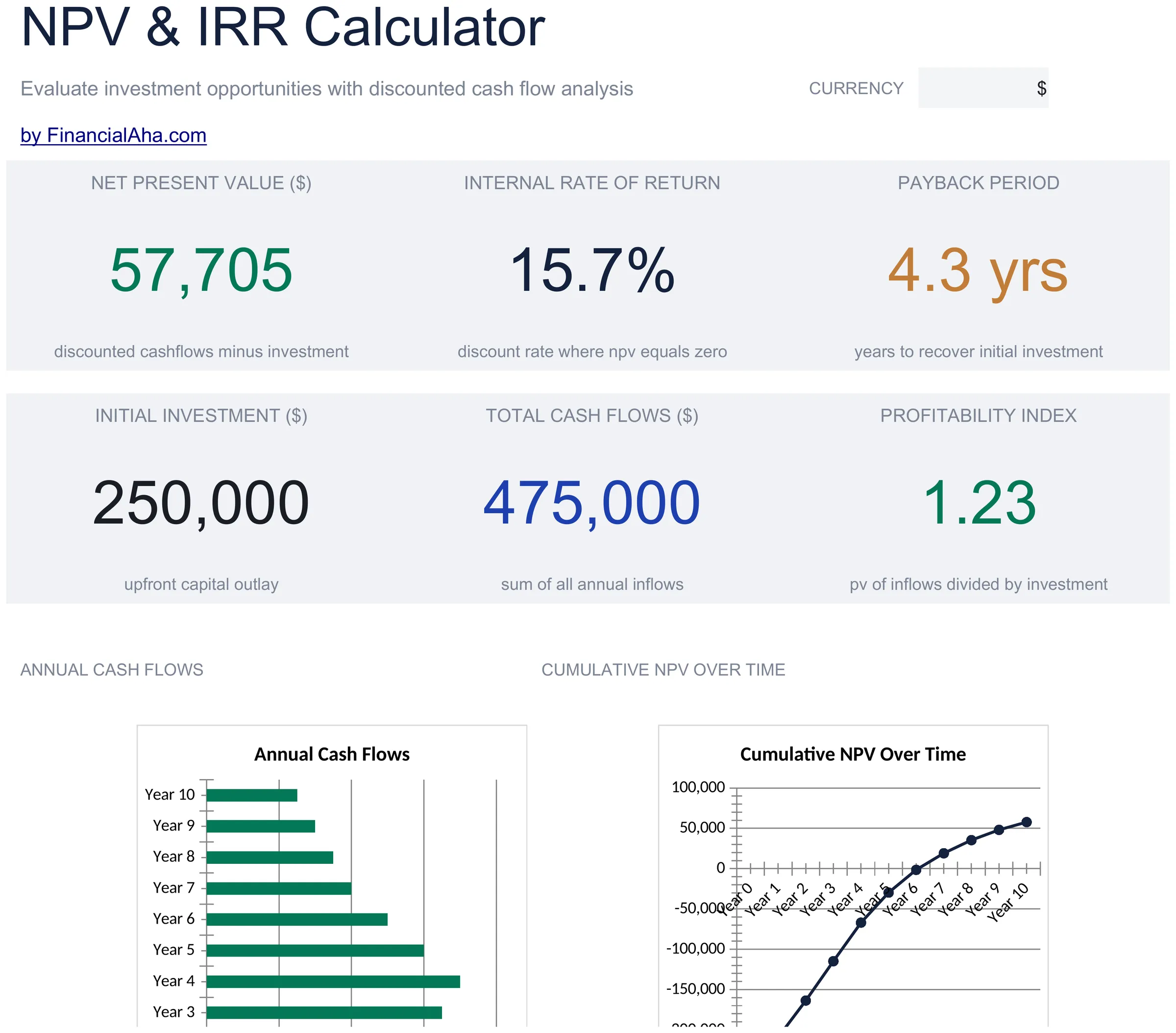 Modèle de tableur Essentials Calculatrice NPV et IRR - aperçu Google Sheets et Excel
