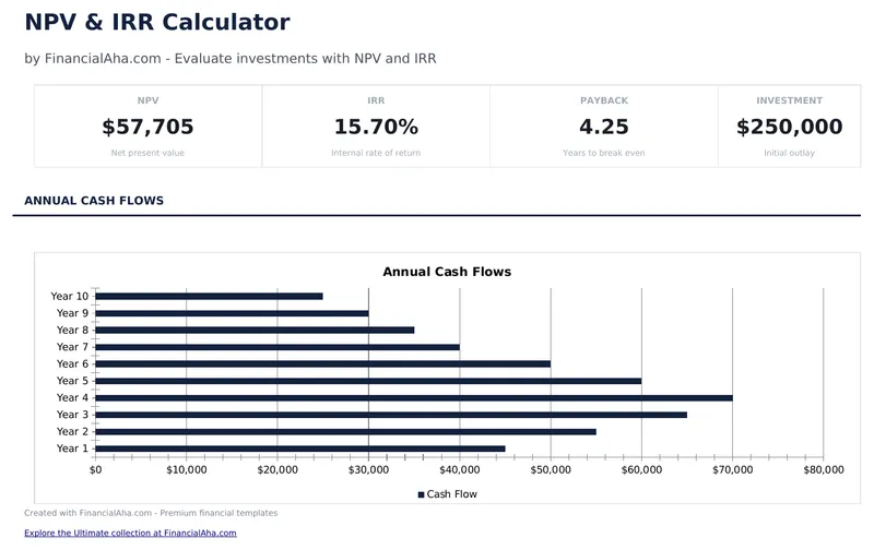 NPV and IRR Calculator preview