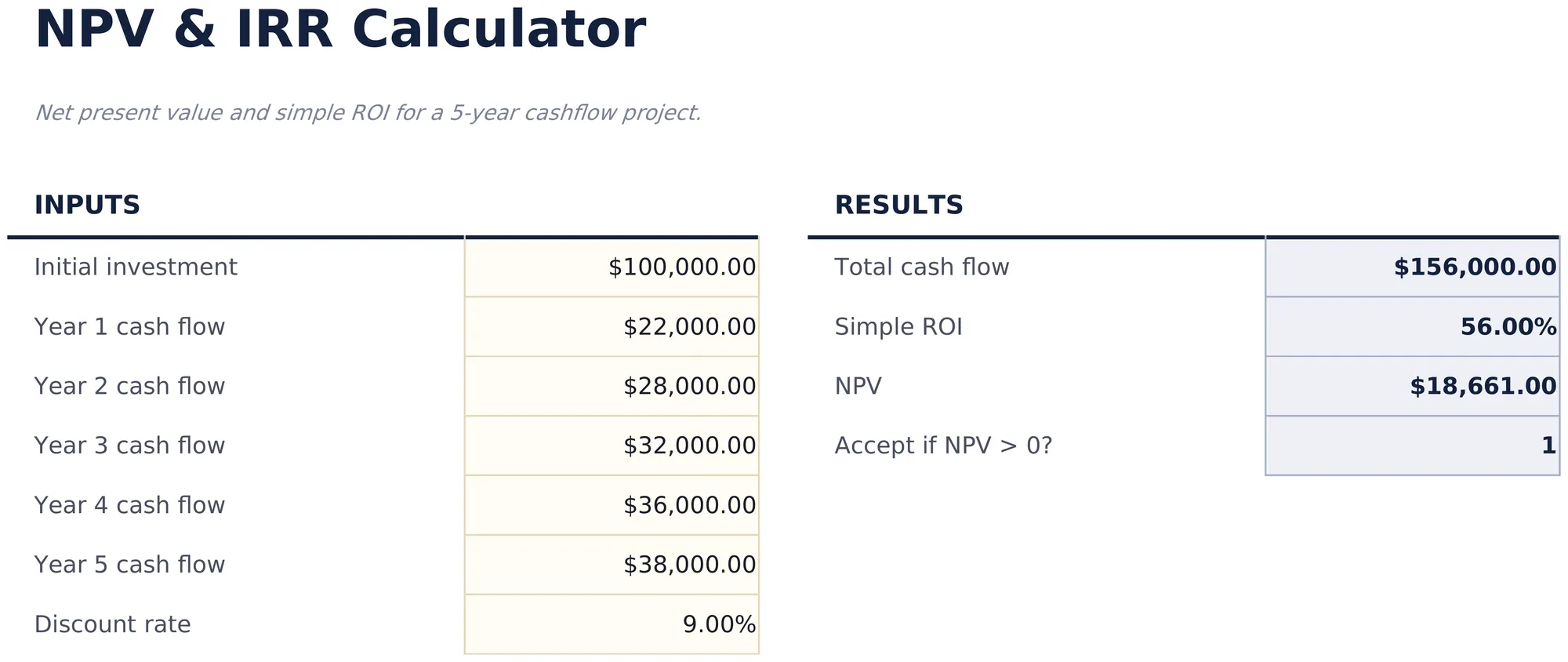NPV & IRR Calculator preview