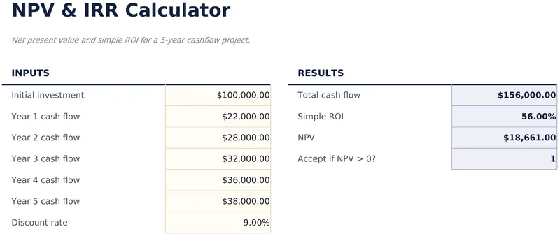 NPV & IRR Calculator