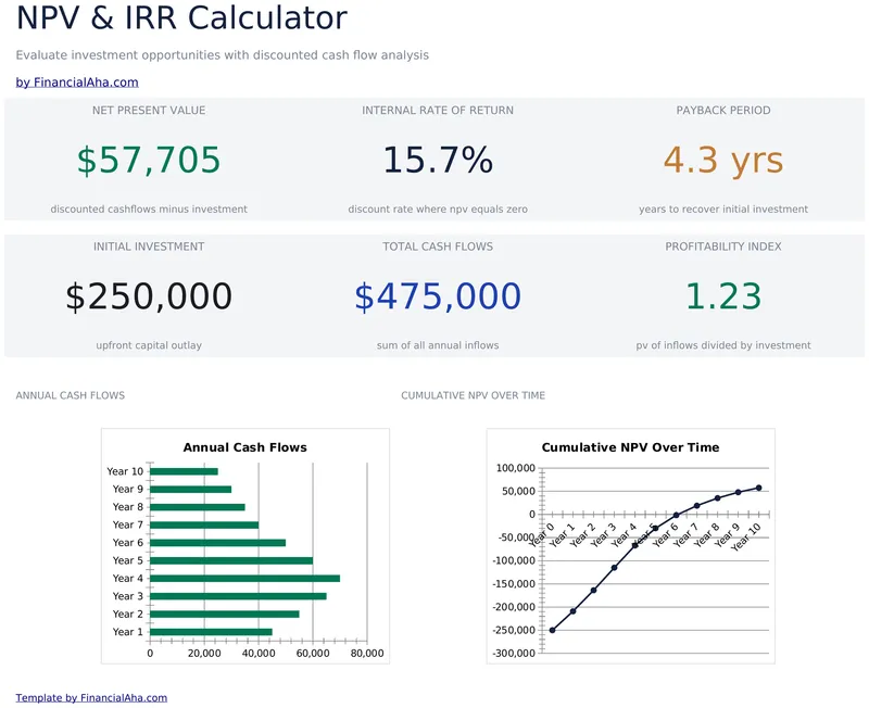 NPV and IRR Calculator preview